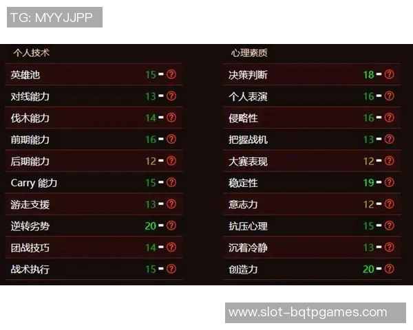 s15电竞DOTA2耐力排行榜V5荣登第五名展现强大实力与团队合作精神