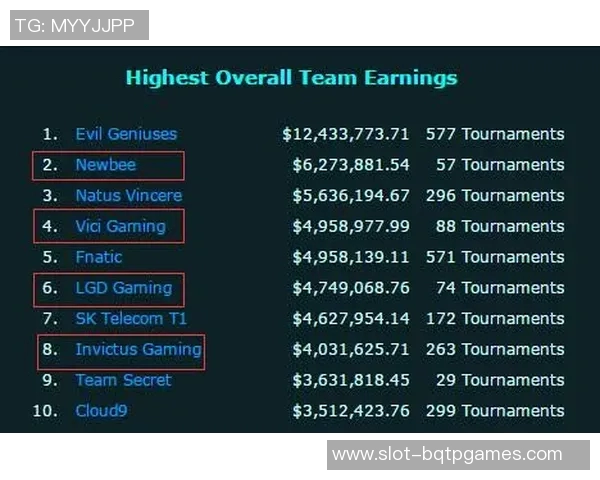 电竞实时数据分析DOTA2最新动态TOP10战队TES表现抢眼 电竞实时数据分析DOTA2最新动态TOP10战队TES表现抢眼