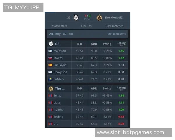 电竞实时数据揭晓CSGO节奏排行榜IG强势夺冠位居第一