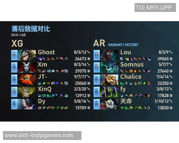 电竞比分DOTA2节奏排行榜更新WE战队强势跻身第十名引发热议
