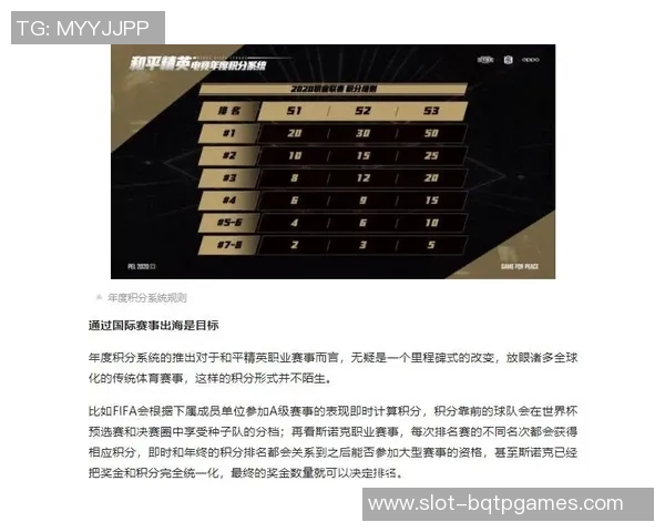 esports数据和平精英焦点TES技术分析与应用探讨助力游戏竞技水平提升 esports数据和平精英焦点TES技术分析与应用探讨助力游戏竞技水平提升