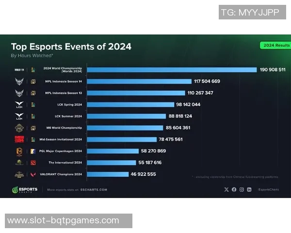 esports数据热议CSGOBLG灵活性变革对电子竞技未来发展的深远影响 esports数据热议CSGOBLG灵活性变革对电子竞技未来发展的深远影响