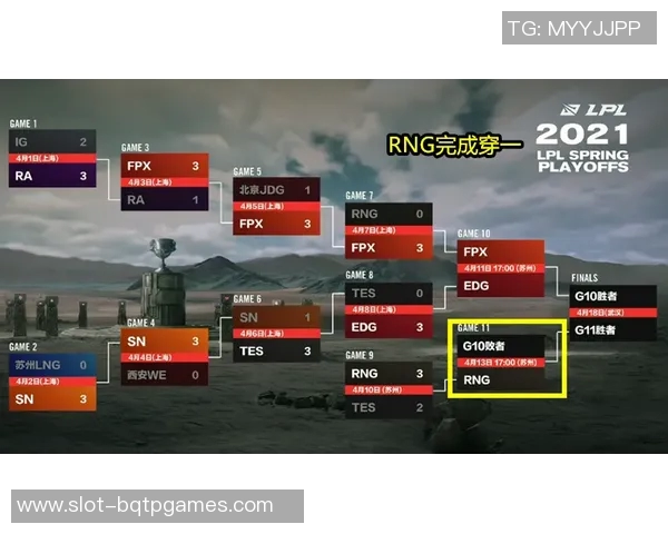 电竞新闻独家解析TES当前状态与历史表现的深度对比分析 电竞新闻独家解析TES当前状态与历史表现的深度对比分析