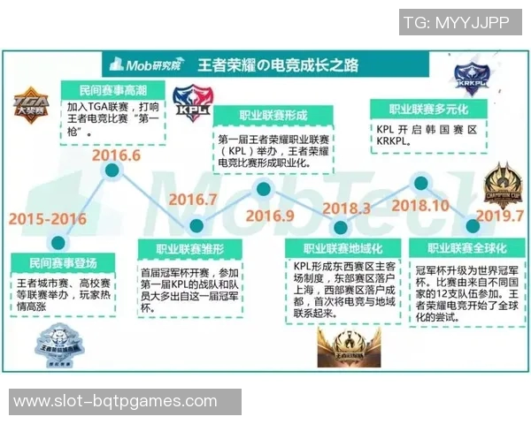 电竞新闻电竞数据分析师李秀英畅谈英雄联盟发展历程与未来展望